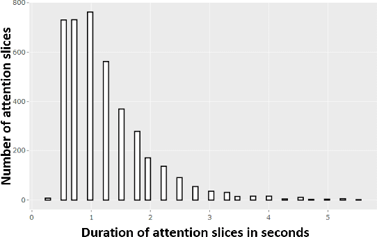 Figure 3 for Slices of Attention in Asynchronous Video Job Interviews