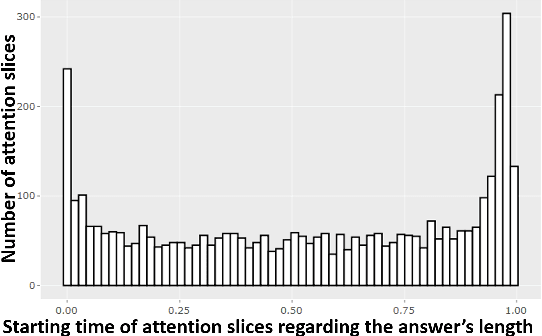 Figure 4 for Slices of Attention in Asynchronous Video Job Interviews