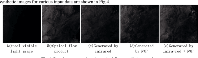 Figure 3 for Creating synthetic meteorology satellite visible light images during night based on GAN method