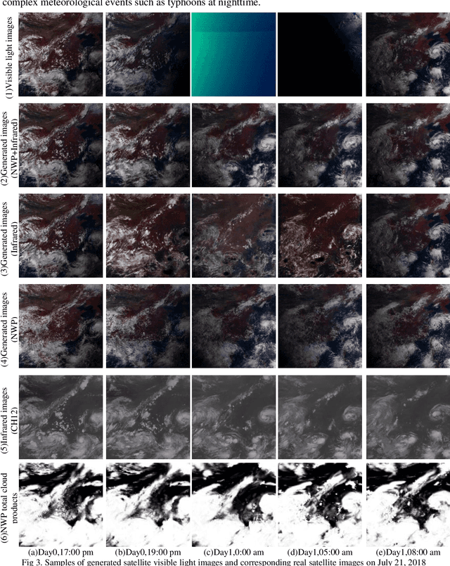 Figure 2 for Creating synthetic meteorology satellite visible light images during night based on GAN method