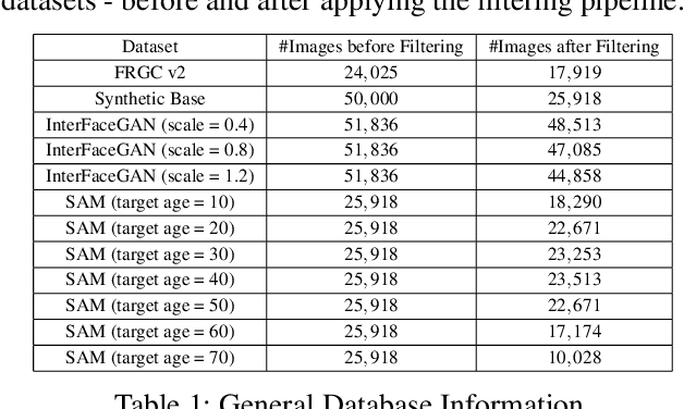 Figure 2 for Time flies by: Analyzing the Impact of Face Ageing on the Recognition Performance with Synthetic Data