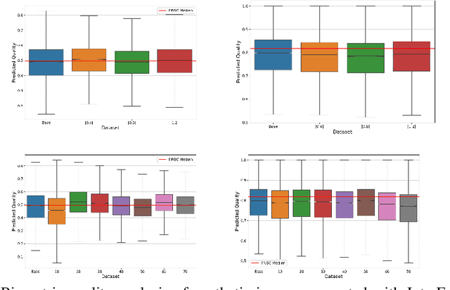 Figure 4 for Time flies by: Analyzing the Impact of Face Ageing on the Recognition Performance with Synthetic Data