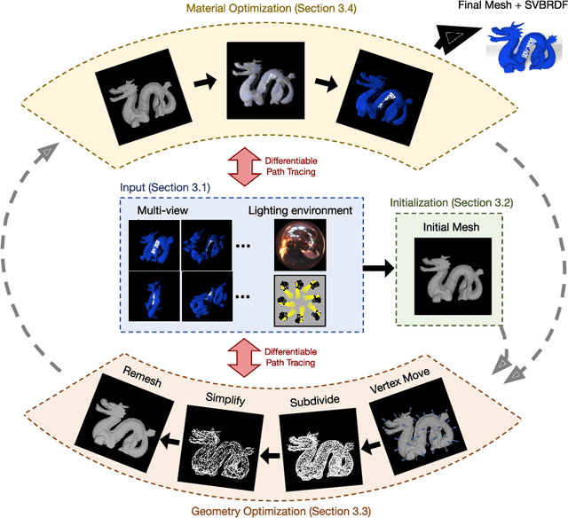 Figure 1 for Shape From Tracing: Towards Reconstructing 3D Object Geometry and SVBRDF Material from Images via Differentiable Path Tracing