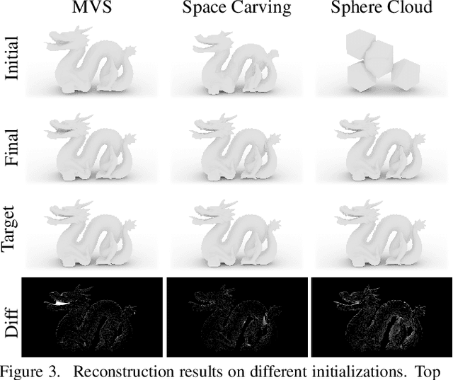 Figure 4 for Shape From Tracing: Towards Reconstructing 3D Object Geometry and SVBRDF Material from Images via Differentiable Path Tracing