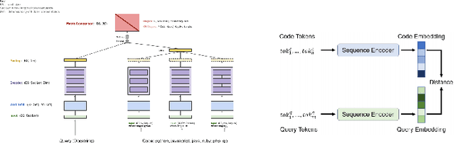 Figure 4 for Automatic Code Generation using Pre-Trained Language Models
