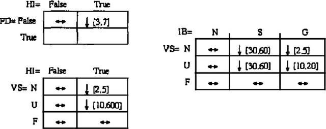 Figure 3 for Probabilistic Temporal Reasoning with Endogenous Change