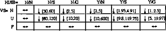 Figure 4 for Probabilistic Temporal Reasoning with Endogenous Change
