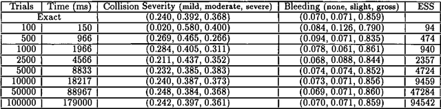 Figure 2 for Probabilistic Temporal Reasoning with Endogenous Change