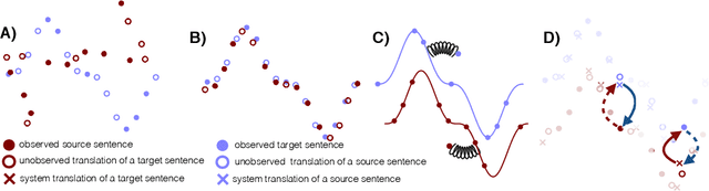 Figure 1 for Phrase-Based & Neural Unsupervised Machine Translation