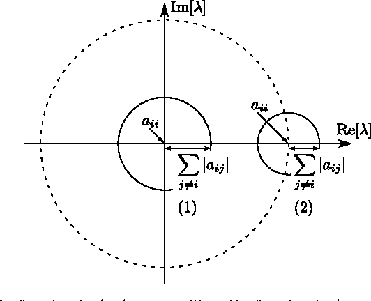 Figure 3 for Recurrent Highway Networks