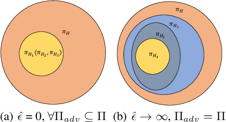 Figure 3 for Understanding Adversarial Attacks on Observations in Deep Reinforcement Learning