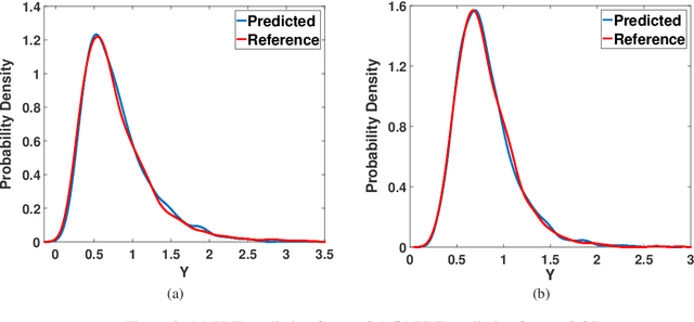 Figure 3 for A deep learning based surrogate model for stochastic simulators