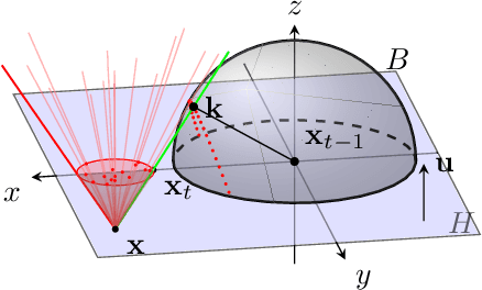 Figure 3 for Finding Optimal Tangent Points for Reducing Distortions of Hard-label Attacks