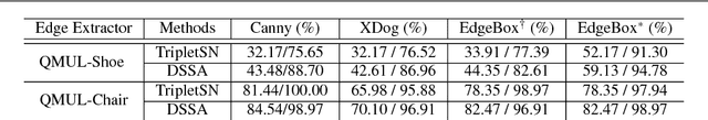 Figure 4 for Instance-level Sketch-based Retrieval by Deep Triplet Classification Siamese Network