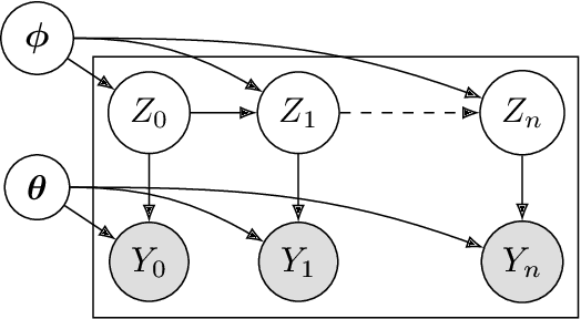 Figure 2 for ImitationFlow: Learning Deep Stable Stochastic Dynamic Systems by Normalizing Flows