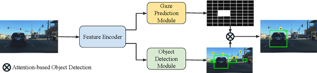 Figure 1 for Where and What: Driver Attention-based Object Detection