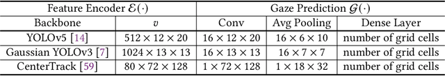 Figure 2 for Where and What: Driver Attention-based Object Detection