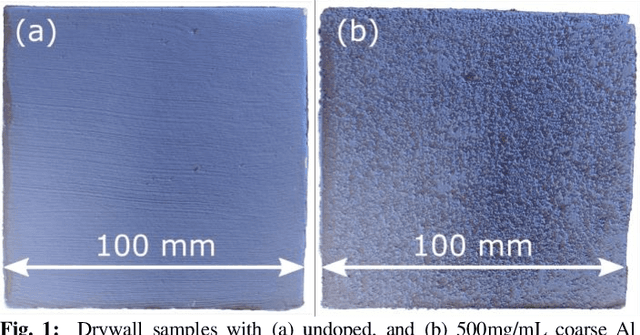 Figure 1 for Dispersion from Diffuse Reflectors and its Effect of Terahertz Wireless Communication Performance