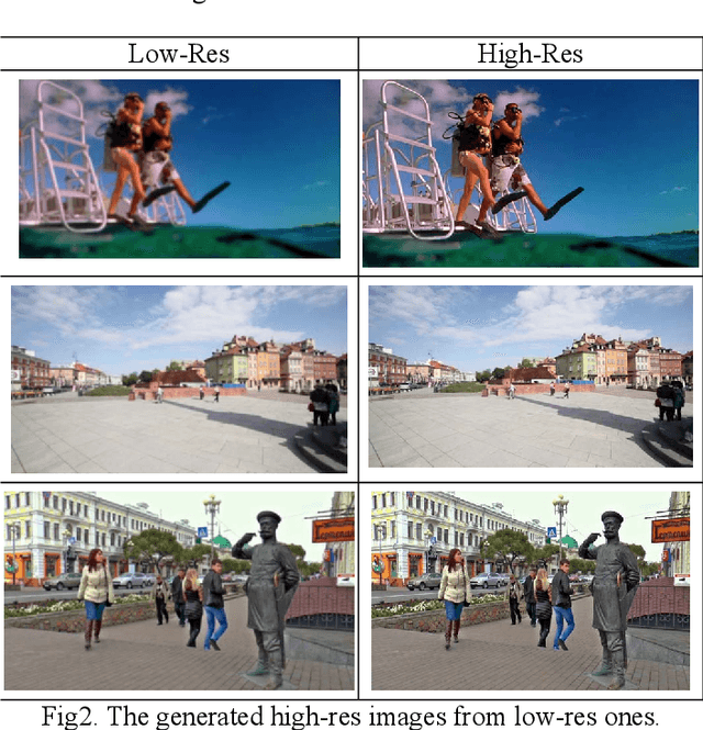 Figure 1 for Distant Pedestrian Detection in the Wild using Single Shot Detector with Deep Convolutional Generative Adversarial Networks