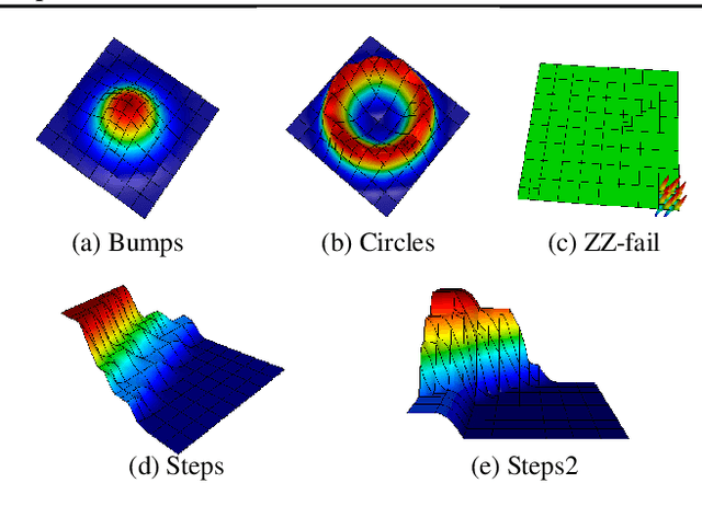 Figure 3 for Reinforcement Learning for Adaptive Mesh Refinement