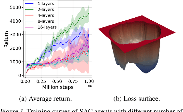Figure 1 for Training Larger Networks for Deep Reinforcement Learning