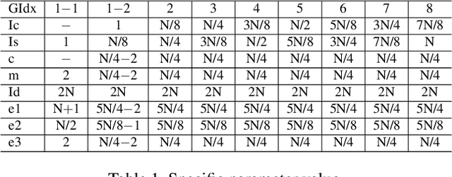 Figure 2 for A Cross Channel Context Model for Latents in Deep Image Compression