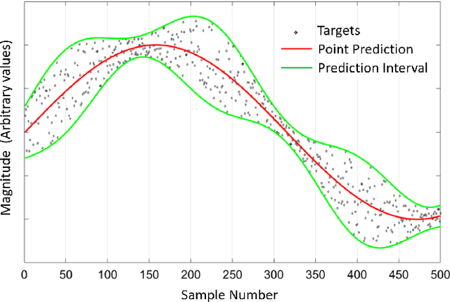 Figure 1 for Optimal Uncertainty-guided Neural Network Training