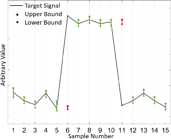 Figure 4 for Optimal Uncertainty-guided Neural Network Training