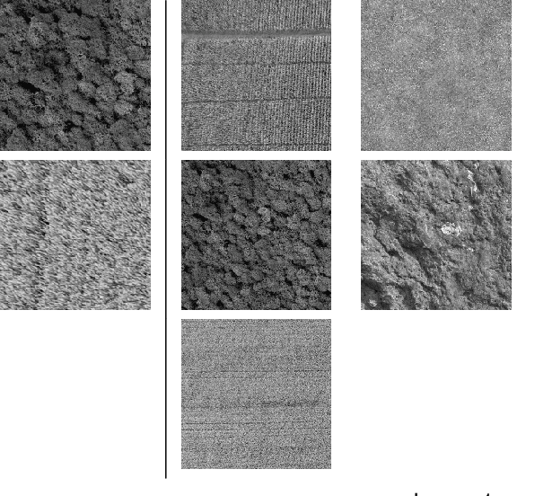 Figure 1 for Matrix cofactorization for joint spatial-spectral unmixing of hyperspectral images