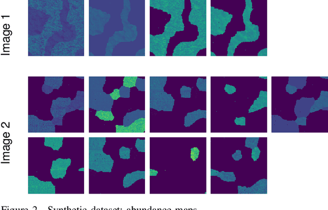 Figure 2 for Matrix cofactorization for joint spatial-spectral unmixing of hyperspectral images