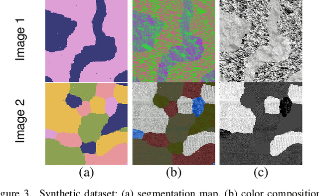 Figure 3 for Matrix cofactorization for joint spatial-spectral unmixing of hyperspectral images