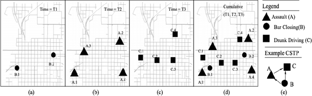 Figure 2 for Spatiotemporal Data Mining: A Survey