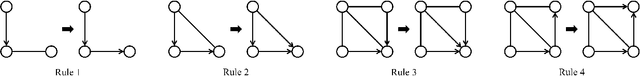 Figure 2 for On the Representation of Causal Background Knowledge and its Applications in Causal Inference