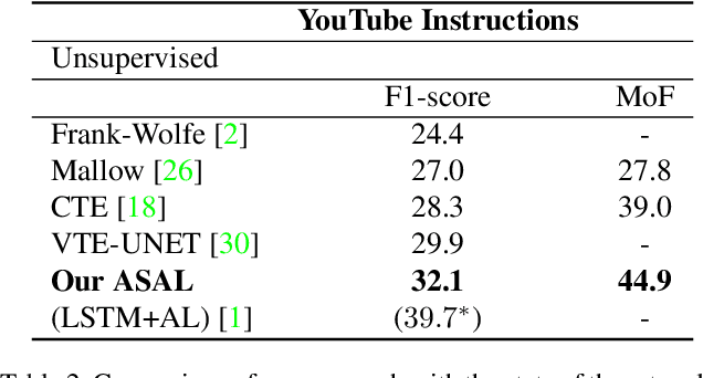 Figure 4 for Action Shuffle Alternating Learning for Unsupervised Action Segmentation