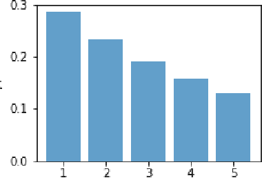 Figure 1 for Nonparametric likelihood-free inference with Jensen-Shannon divergence for simulator-based models with categorical output