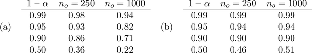 Figure 4 for Nonparametric likelihood-free inference with Jensen-Shannon divergence for simulator-based models with categorical output