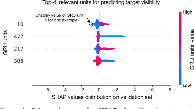 Figure 3 for What do navigation agents learn about their environment?