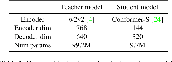 Figure 1 for Knowledge Distillation for Neural Transducers from Large Self-Supervised Pre-trained Models