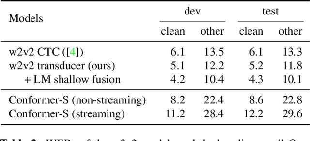 Figure 2 for Knowledge Distillation for Neural Transducers from Large Self-Supervised Pre-trained Models