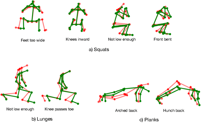 Figure 1 for 3D Pose Based Feedback for Physical Exercises