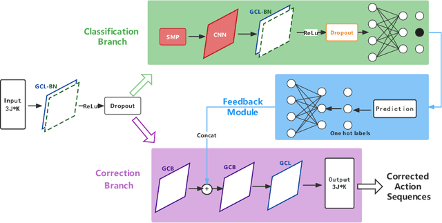 Figure 3 for 3D Pose Based Feedback for Physical Exercises