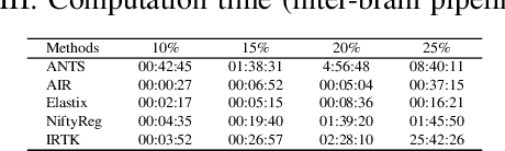 Figure 4 for Performance of Image Registration Tools on High-Resolution 3D Brain Images