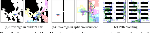 Figure 3 for The Emergence of Adversarial Communication in Multi-Agent Reinforcement Learning