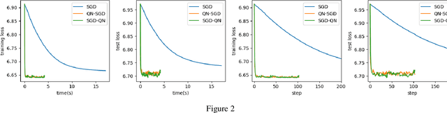 Figure 2 for Research of Damped Newton Stochastic Gradient Descent Method for Neural Network Training