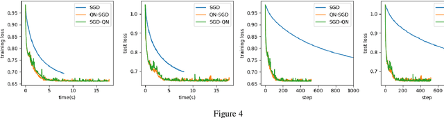 Figure 4 for Research of Damped Newton Stochastic Gradient Descent Method for Neural Network Training