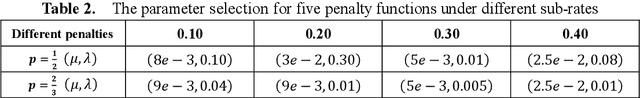 Figure 3 for Generalized Rank Minimization based Group Sparse Coding for Low-level Image Restoration via Dictionary Learning