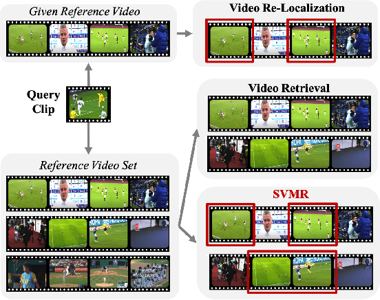 Figure 1 for Semantic Video Moments Retrieval at Scale: A New Task and a Baseline