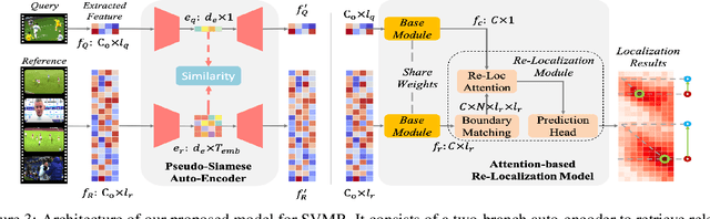 Figure 4 for Semantic Video Moments Retrieval at Scale: A New Task and a Baseline