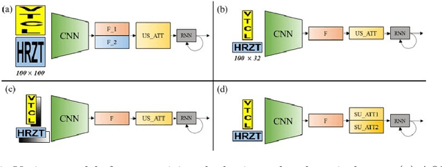 Figure 3 for Simultaneous Recognition of Horizontal and Vertical Text in Natural Images
