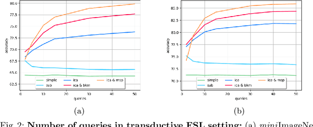 Figure 4 for TAFSSL: Task-Adaptive Feature Sub-Space Learning for few-shot classification